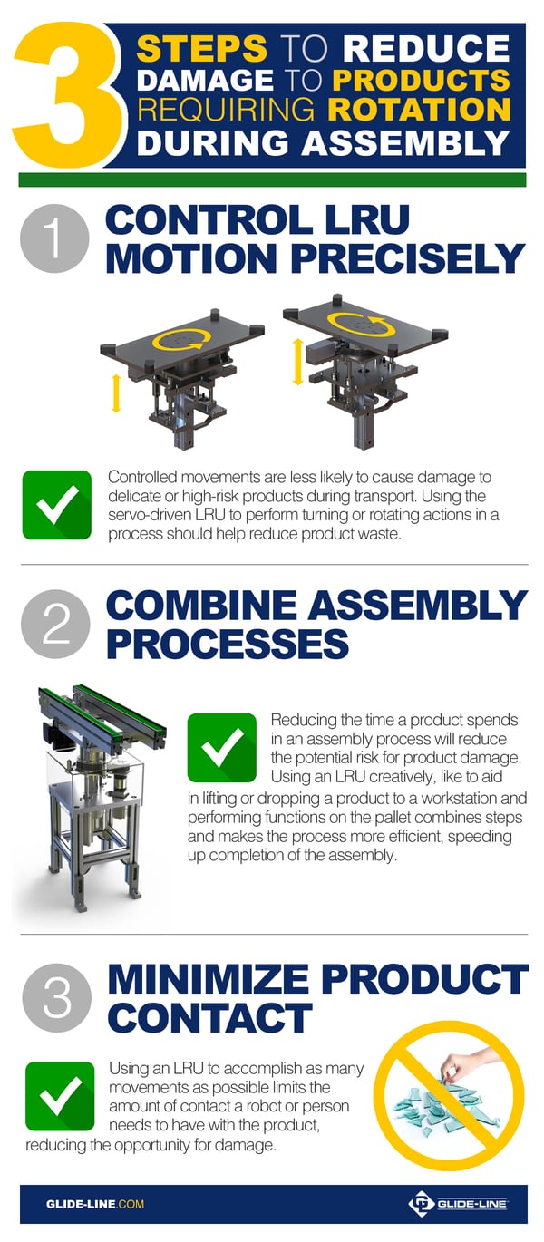 3 Steps to Reduce Damage to Products Requiring Rotation During Assembly