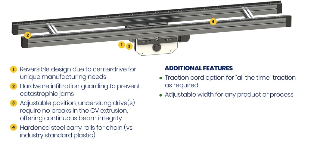 Anatomy of Roller Chain 2024