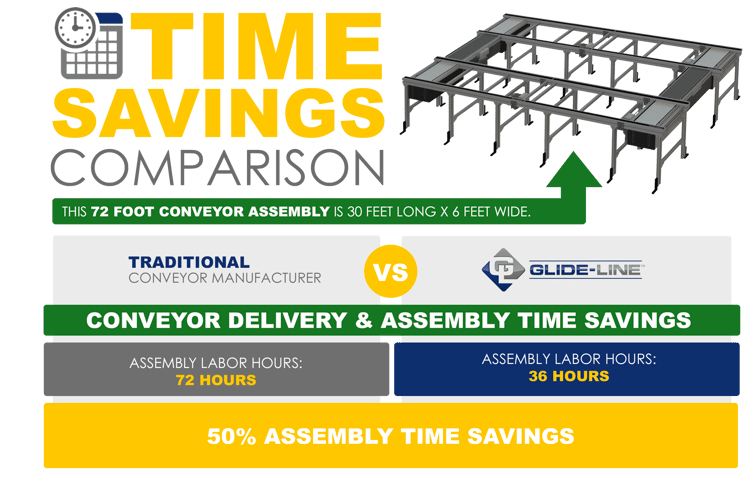 Conveyor Time Savings Comparison - Delivery (3)