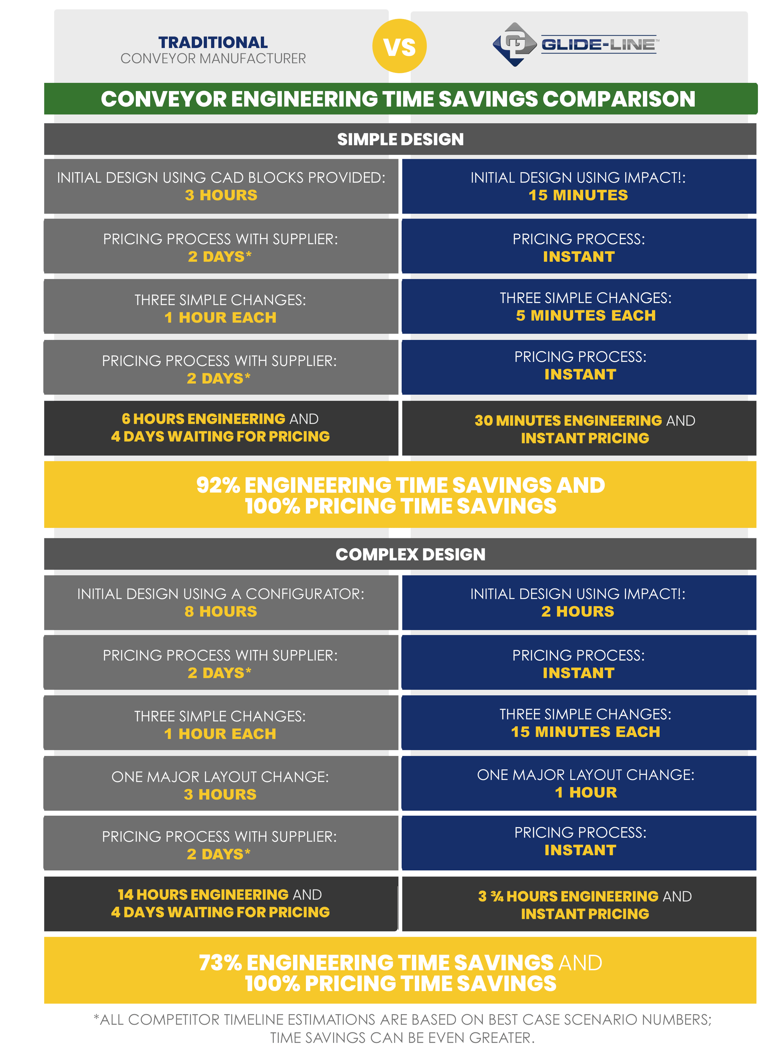 Conveyor Time Savings Comparison - Engineering (4)