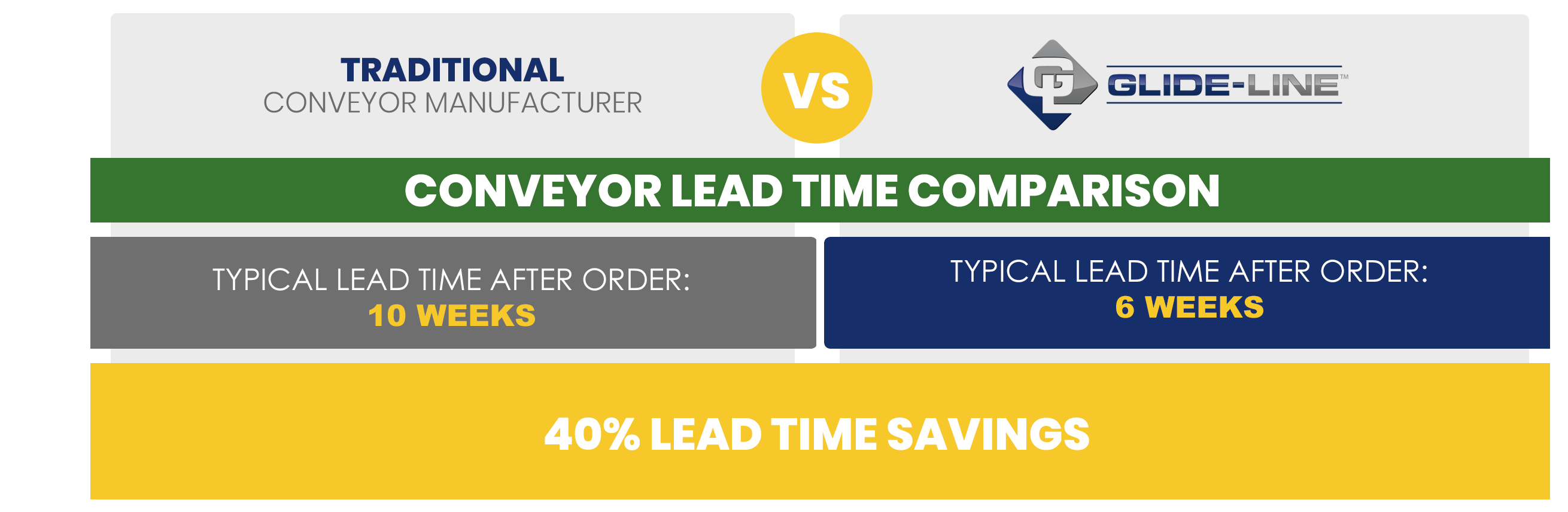 Conveyor Time Savings Comparison - Lead Times (3)