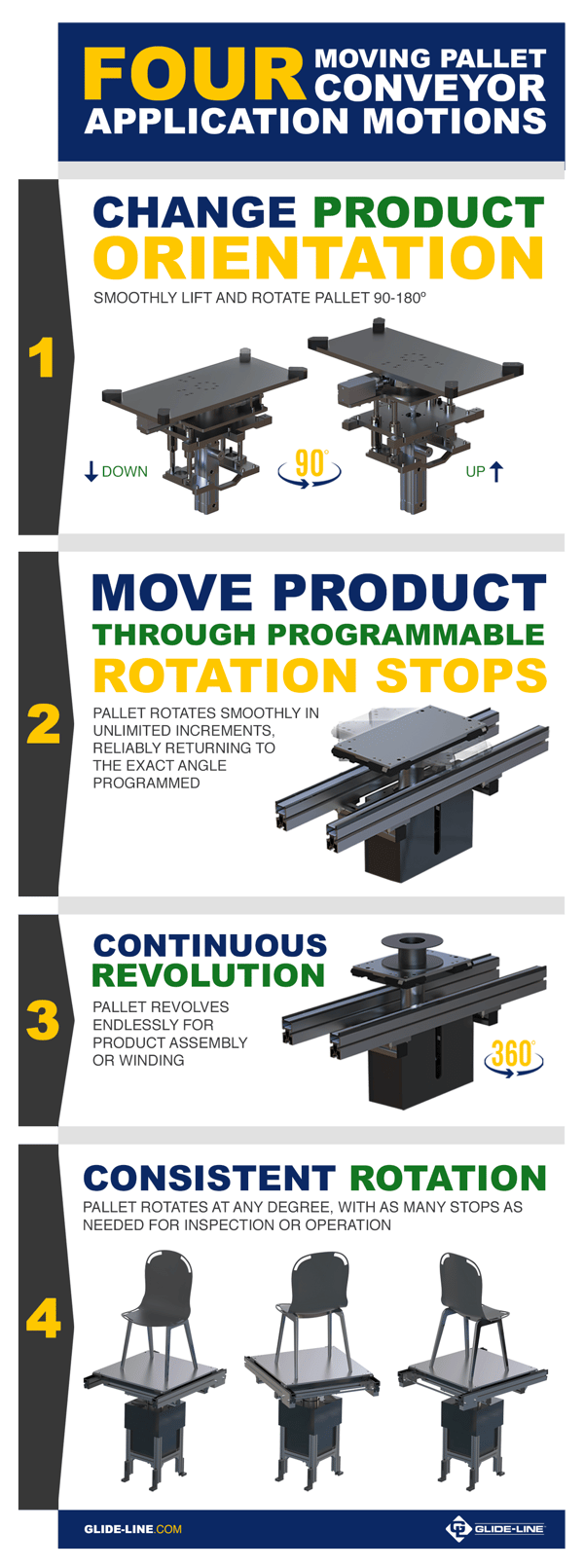 Infographic- 4 Moving Pallet Conveyor Application Motions v2 (3)