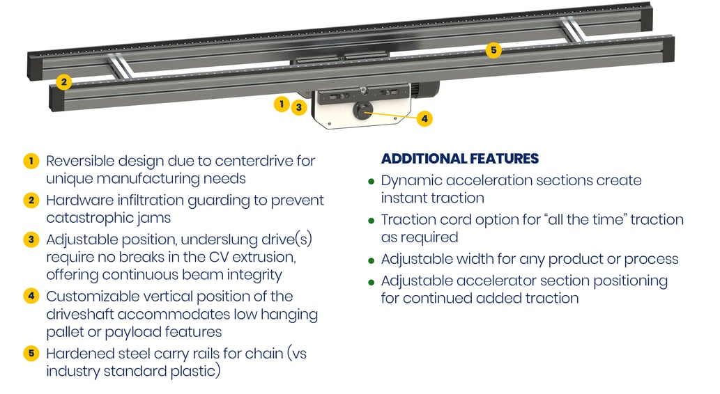 Anatomy of HD Roller Chain Conveyor