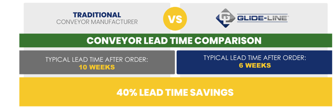 Conveyor Time Savings Comparison - Lead Times (3)