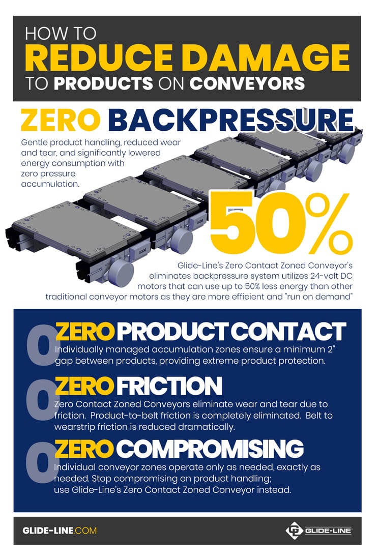 How To Reduce Damage to Products on Conveyors