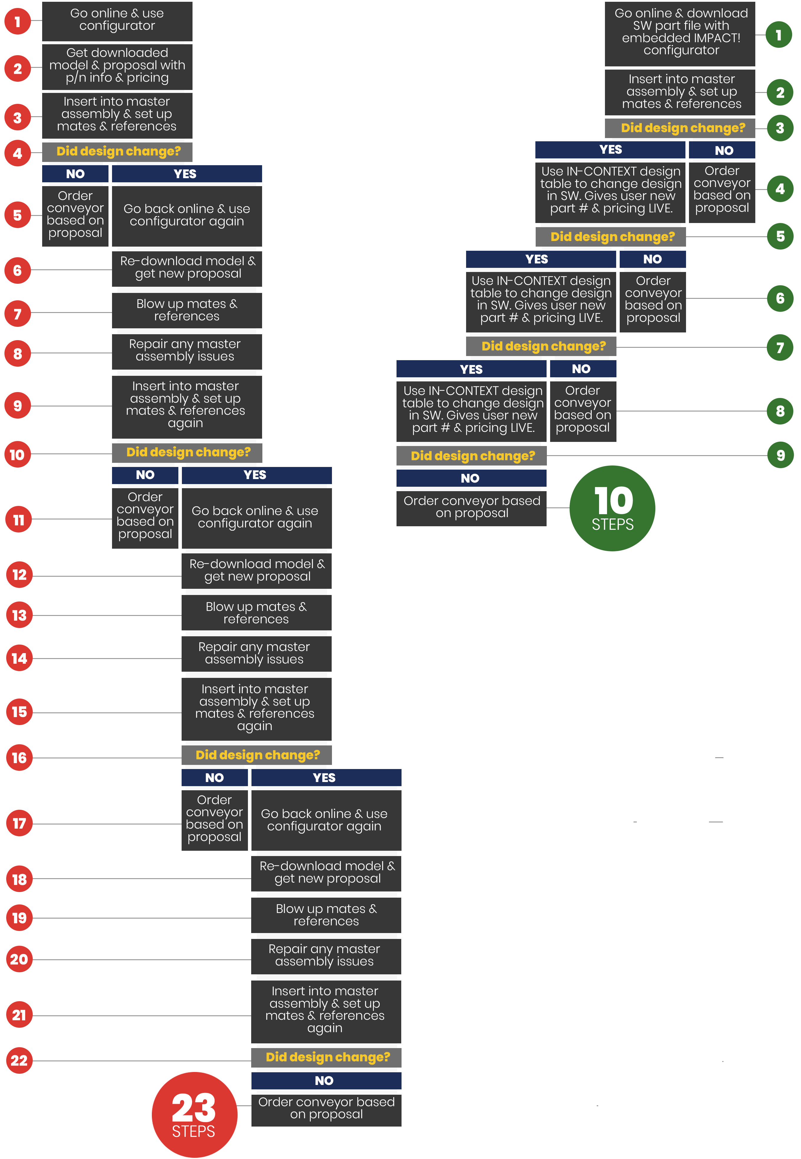 Infographic v2