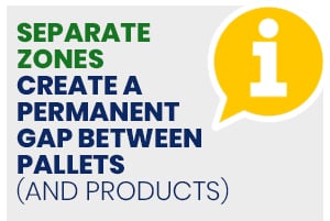 separate  zones create a  permanent  gap between Pallets  (and products)