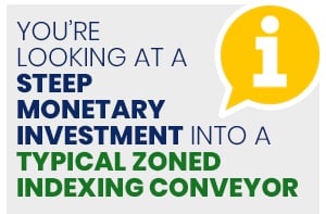 you’re looking at a steep monetary investment into a typical zoned indexing conveyor