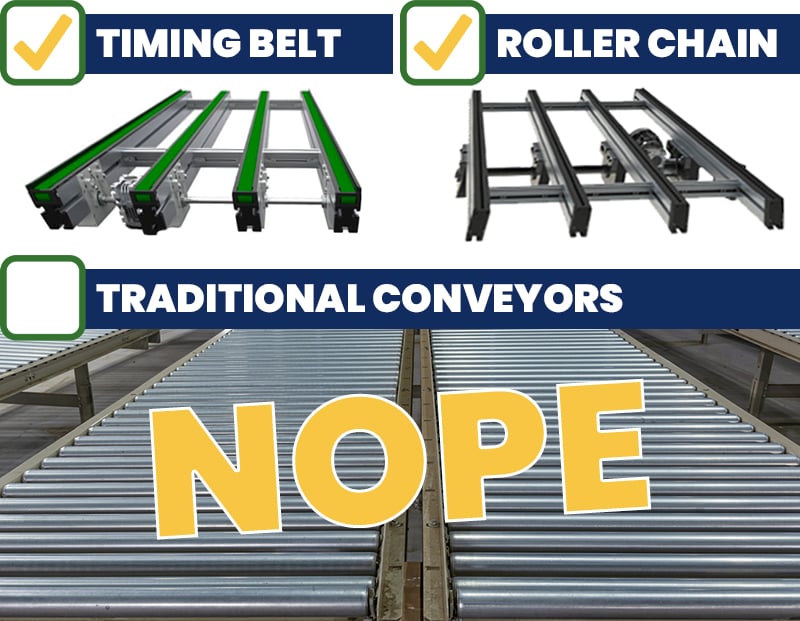 Traditional Conveyors - nope