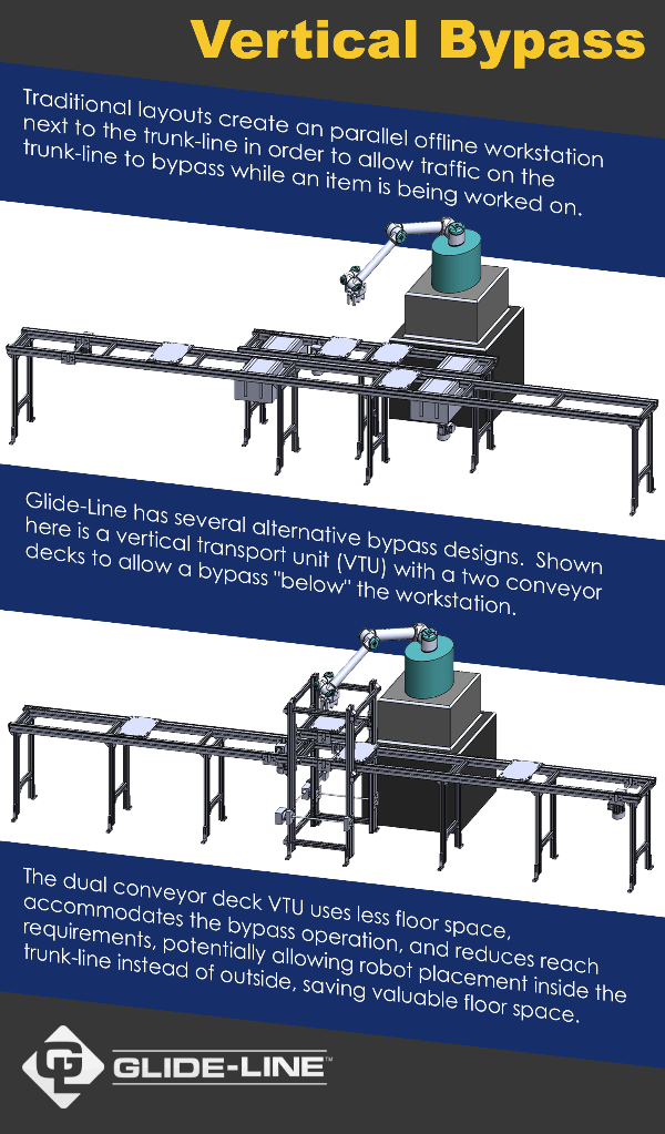 VTU bypass infographic.png