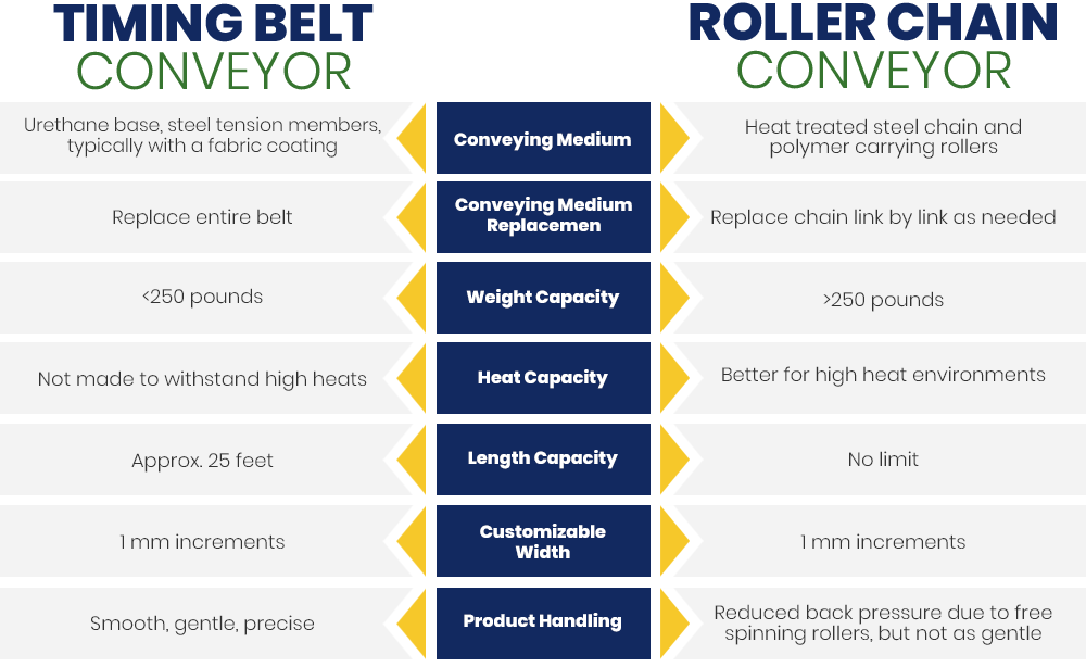 Timing Belt - Roller Chain - Comparison Chart-1