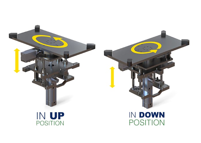 Custom Lift and Rotate - CSG