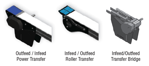 Flexible Material Handling Conveyors