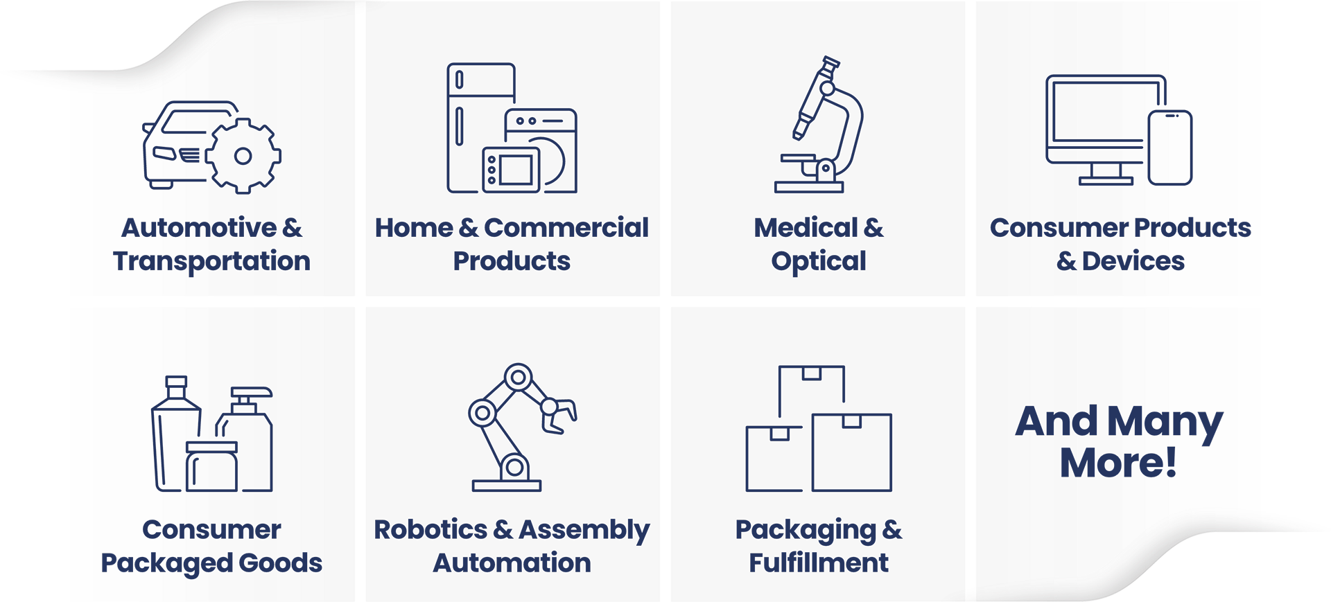 Industries